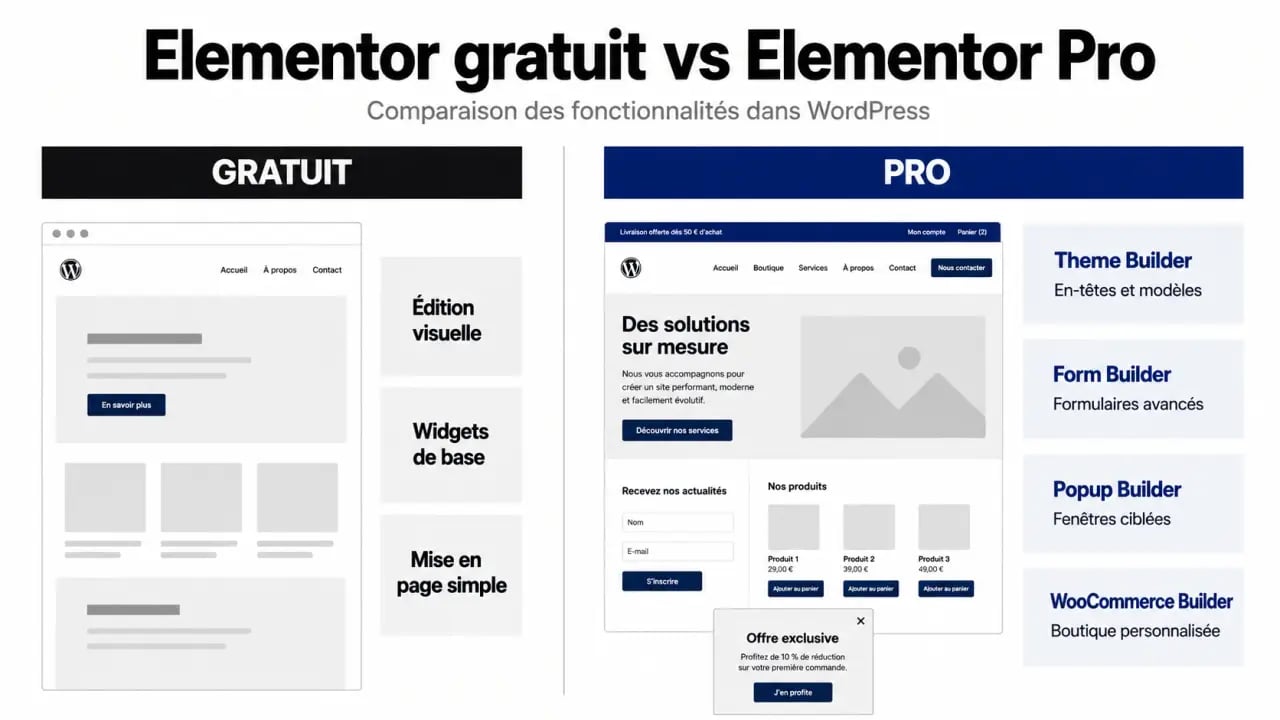 Comparatif pro elementor et version gratuite sur WordPress