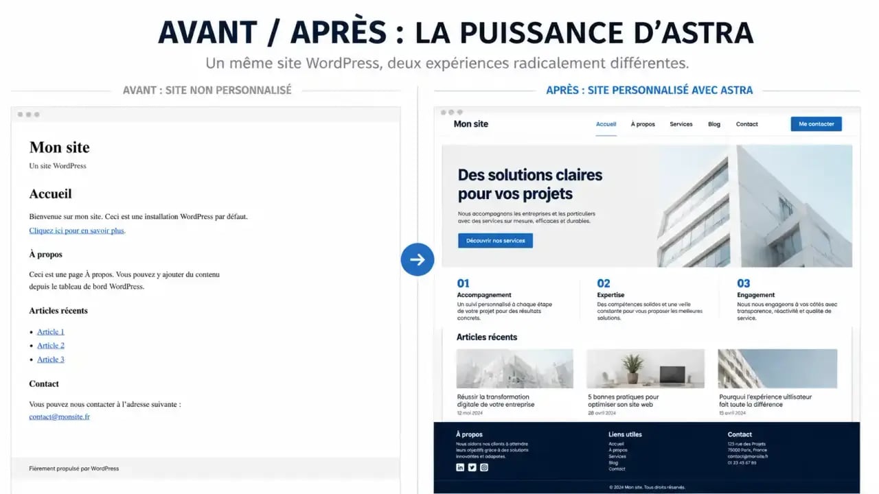 Theme Astra avant et après personnalisation d’un site WordPress générique